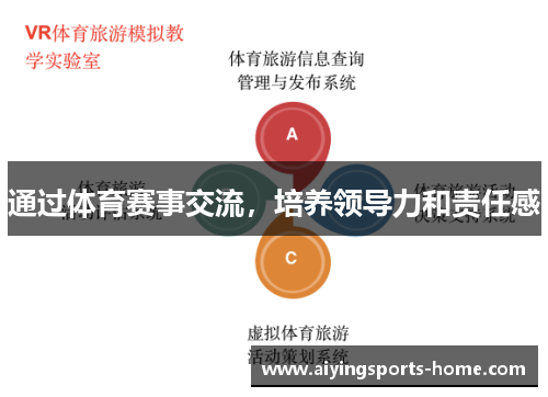 通过体育赛事交流，培养领导力和责任感